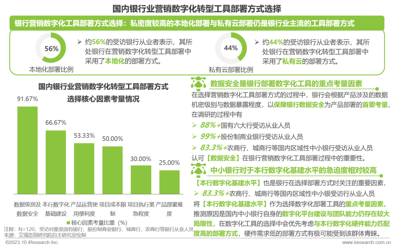 2023年中国银行营销数字化行业研究报告