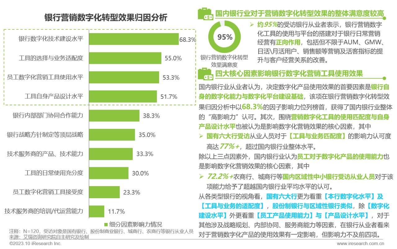 2023年中国银行营销数字化行业研究报告