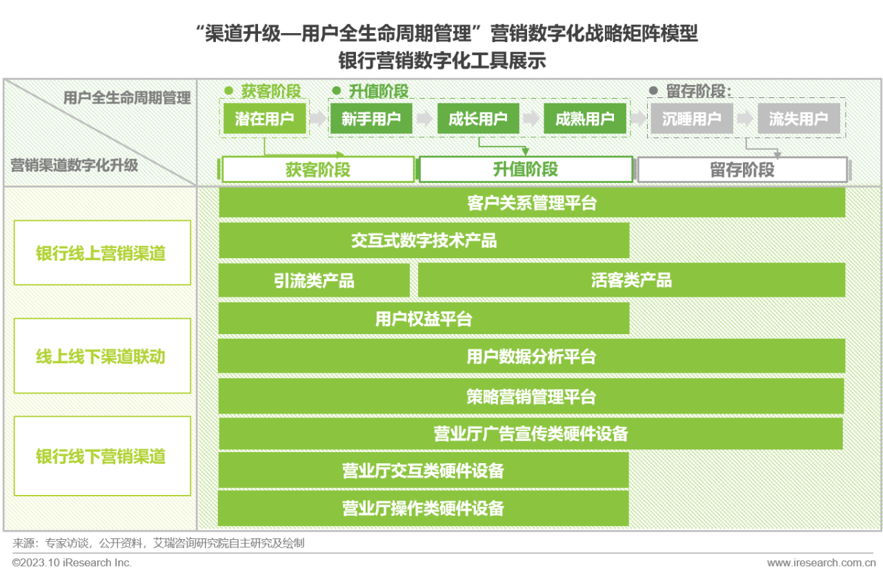 2023年中国银行营销数字化行业研究报告