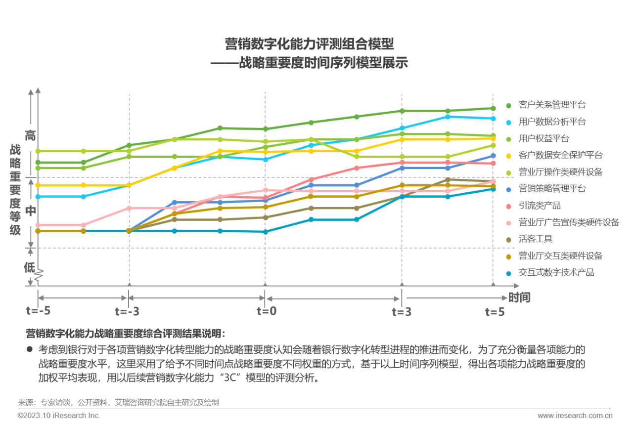 2023年中国银行营销数字化行业研究报告