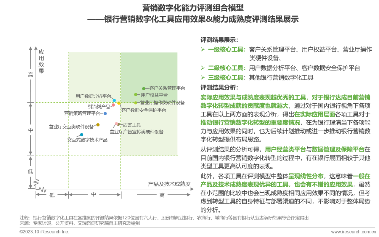 2023年中国银行营销数字化行业研究报告