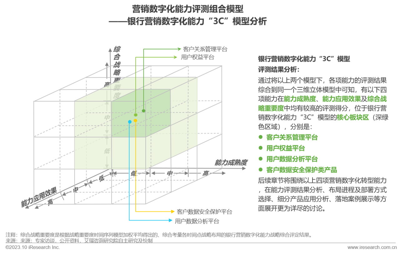 2023年中国银行营销数字化行业研究报告