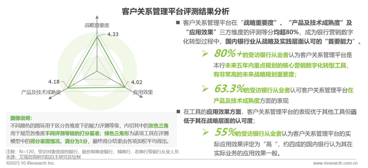 2023年中国银行营销数字化行业研究报告