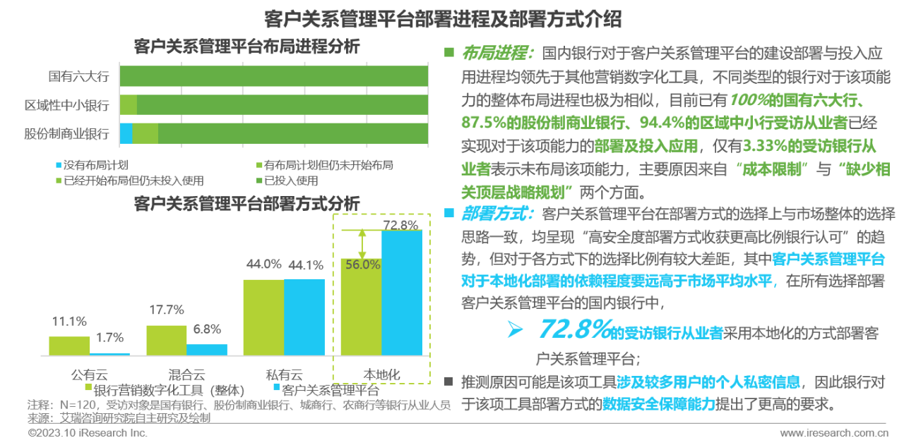 2023年中国银行营销数字化行业研究报告