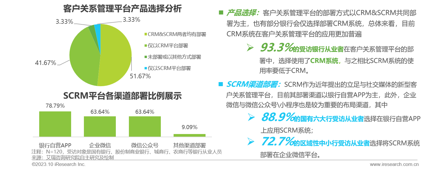 2023年中国银行营销数字化行业研究报告