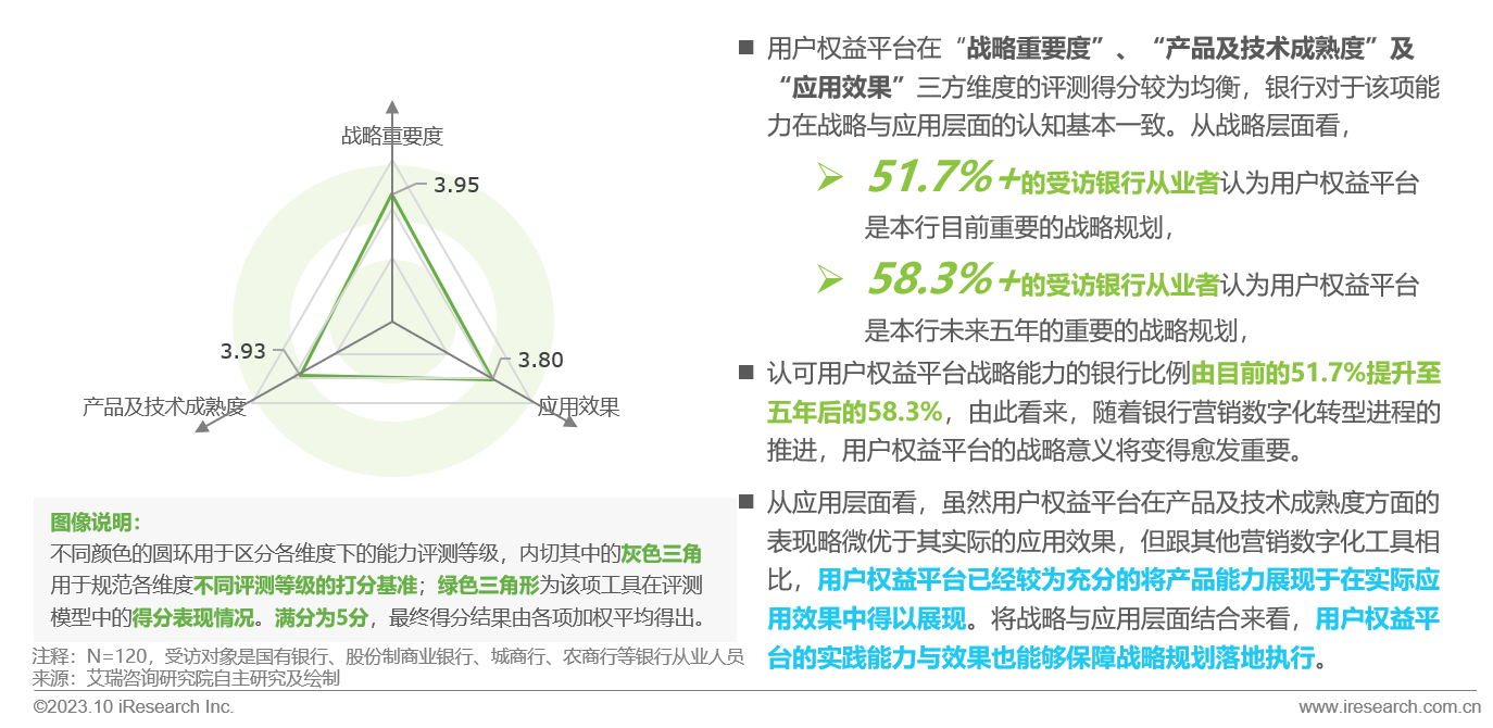 2023年中国银行营销数字化行业研究报告