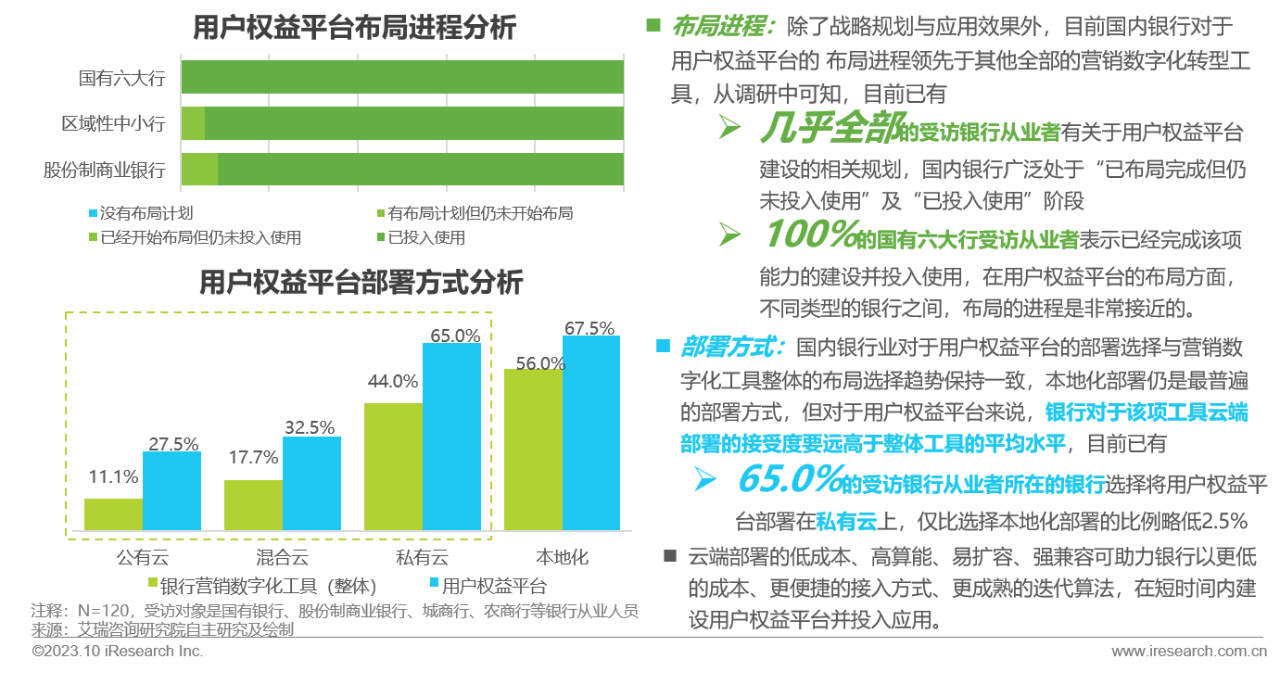 2023年中国银行营销数字化行业研究报告