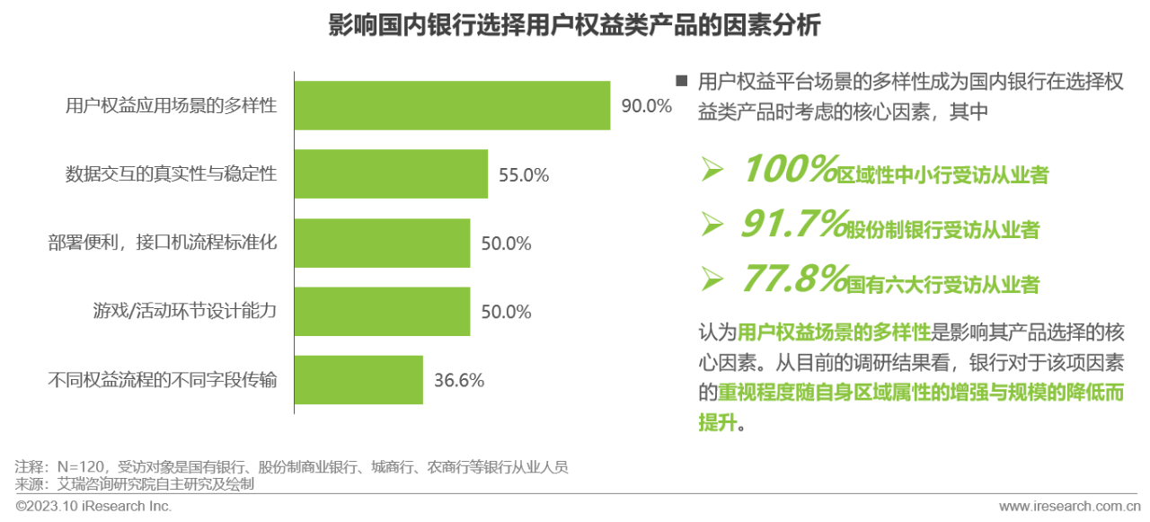 2023年中国银行营销数字化行业研究报告