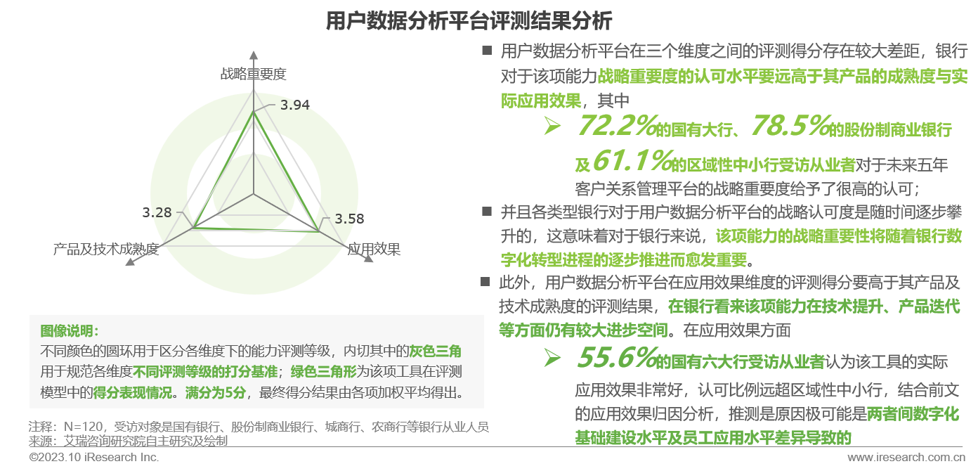 2023年中国银行营销数字化行业研究报告