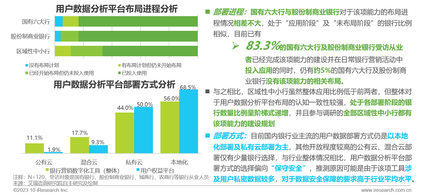 2023年中国银行营销数字化行业研究报告