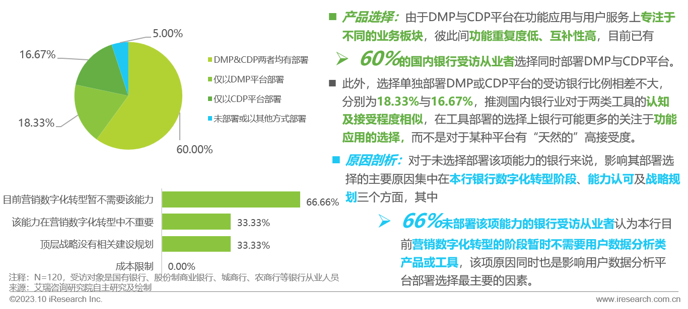 2023年中国银行营销数字化行业研究报告