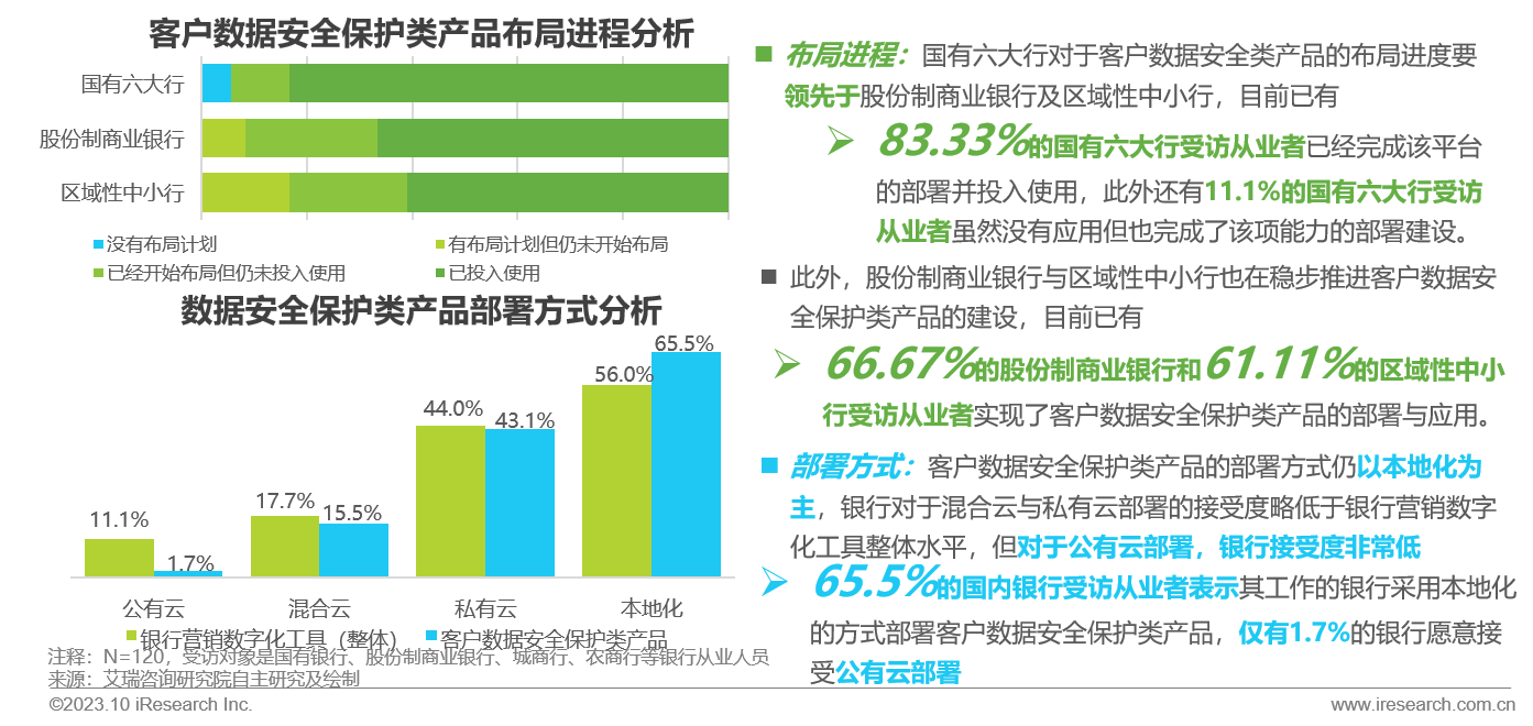 2023年中国银行营销数字化行业研究报告