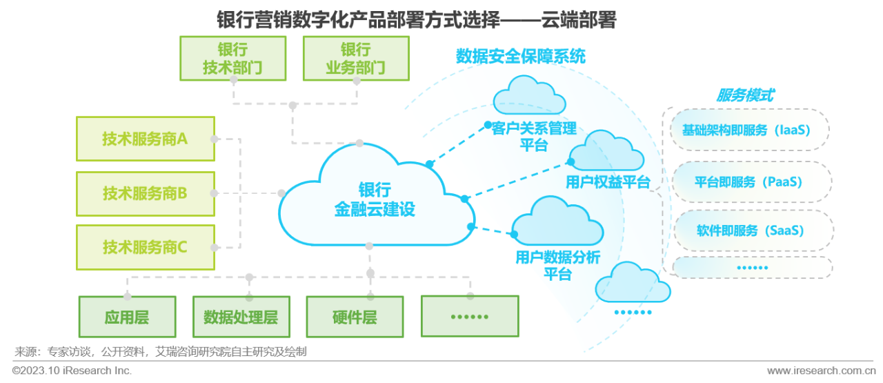 2023年中国银行营销数字化行业研究报告