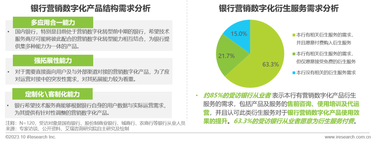 2023年中国银行营销数字化行业研究报告