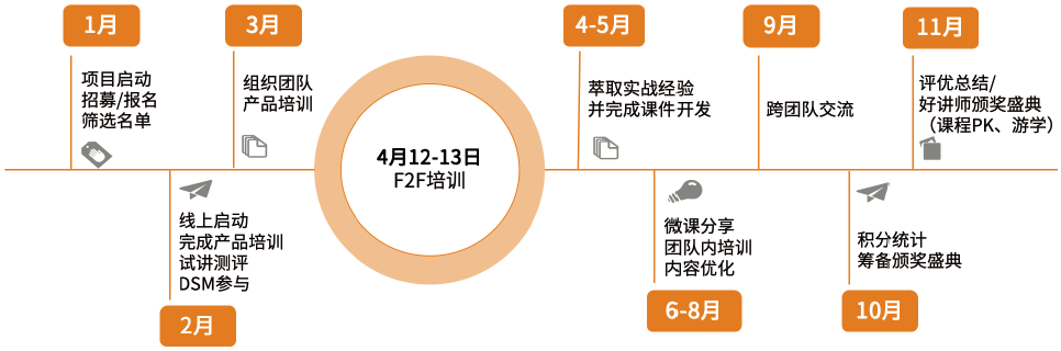 内训师项目时间进度表（以2021年为例）