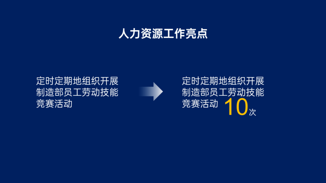汇报PPT技巧