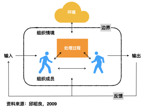 一般系统模型