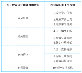 梅里恩伯尔综合学习设计步骤