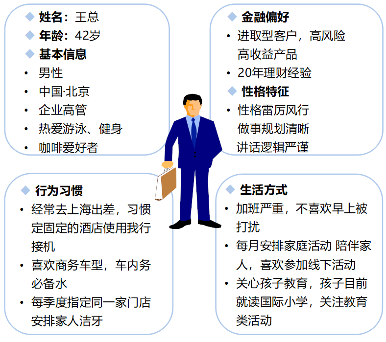 用户形象初期展示图