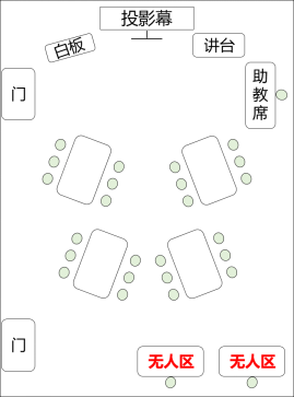   培训班中的“无人区”