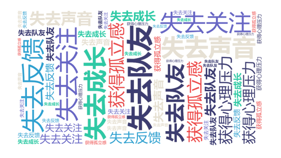 无人区面临的挑战