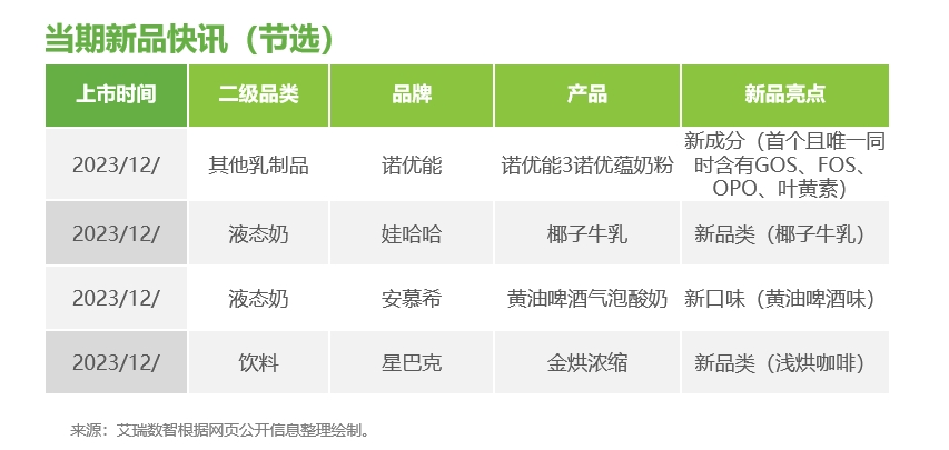 当期新品快讯