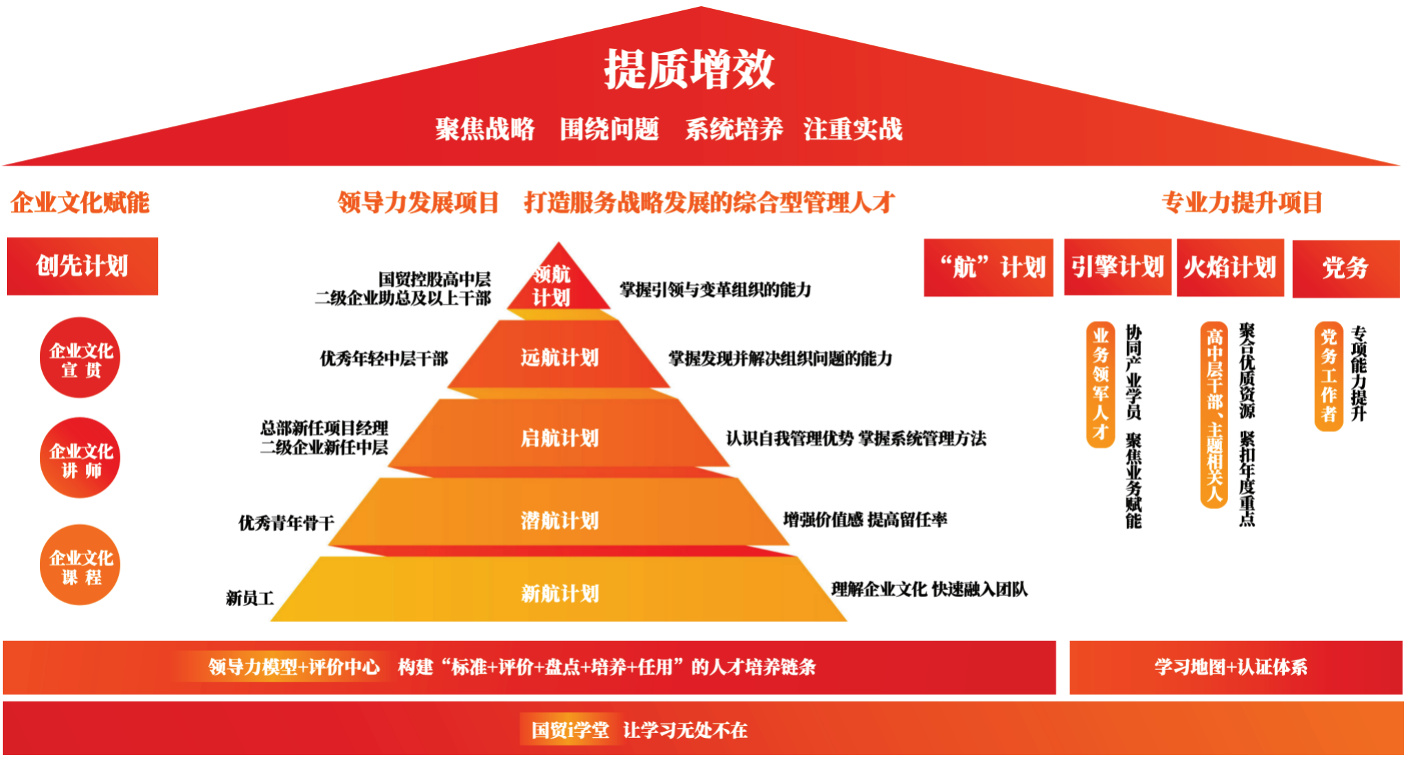 人才培养体系全景图