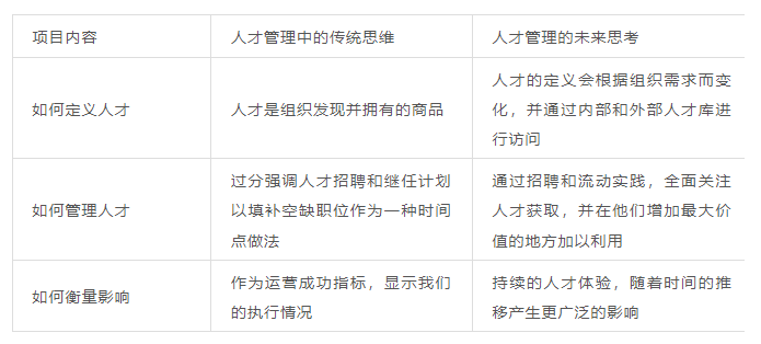 人才管理转变