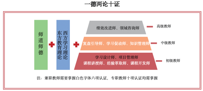 方太学校内训师认证体系