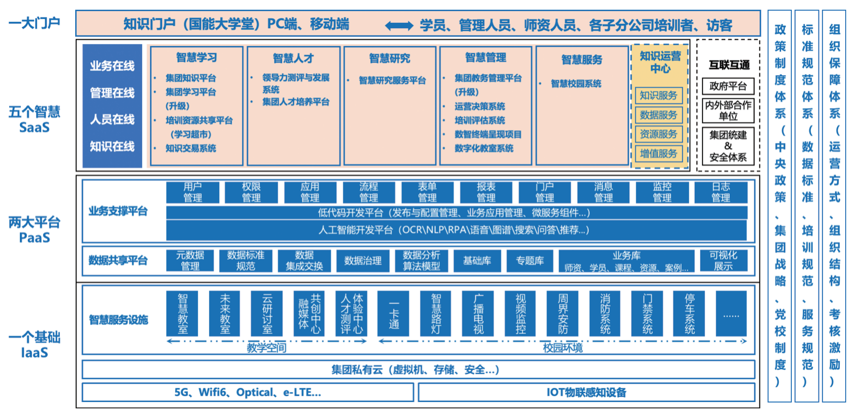 智慧党校“1125”总体架构图