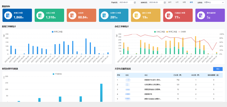 图6 监控中心