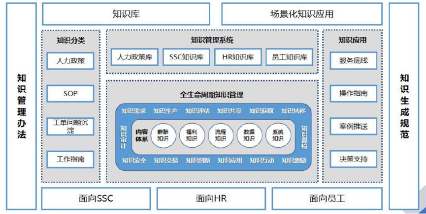 图7 知识库