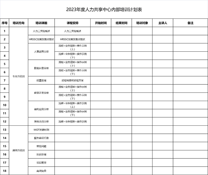 图8 内部培训计划表