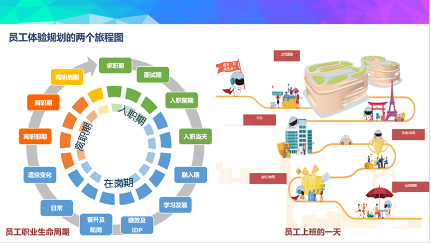 2个旅程图
