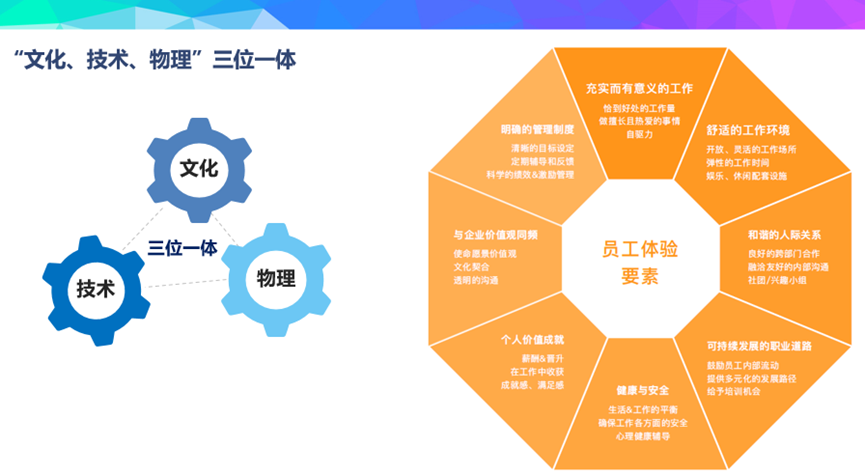 3个维度