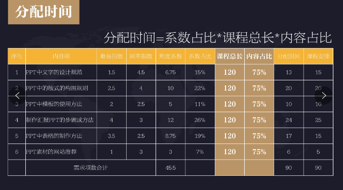 分配教学时间计算示例