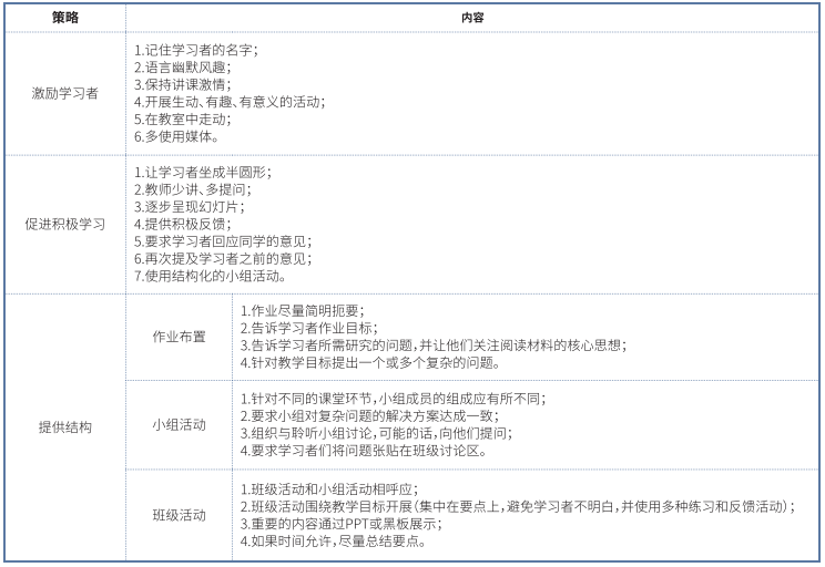 教学实施阶段教师可采用的有效策略