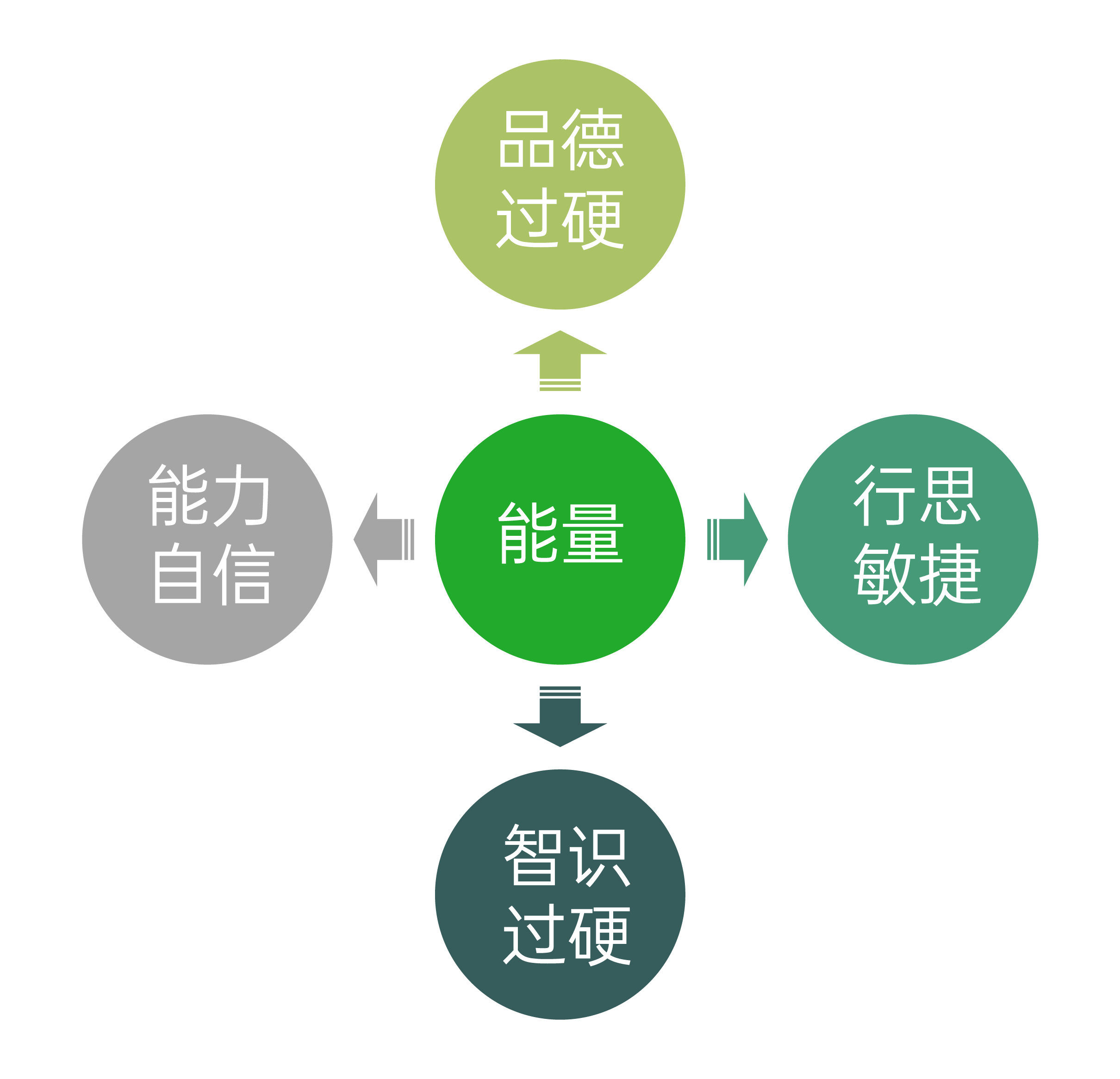 优秀员工