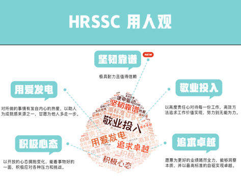 图10 HRSSC用人观