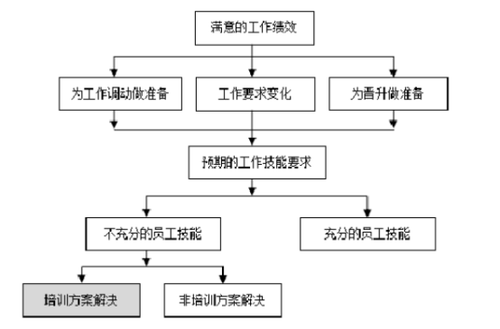 前瞻性需求分析模型