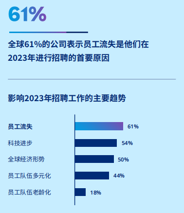 2024年全球人才招聘洞察