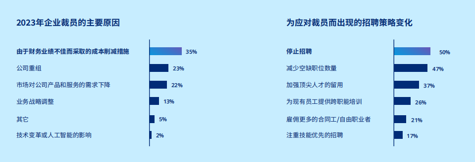 2024年全球人才招聘洞察