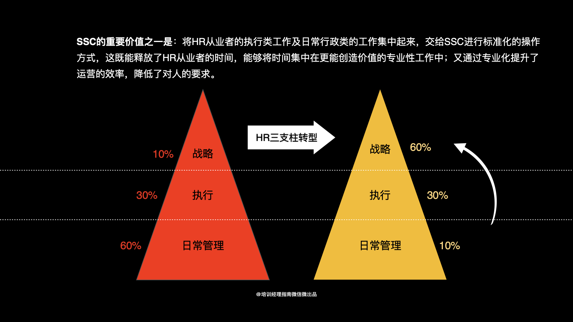 学习共享中心