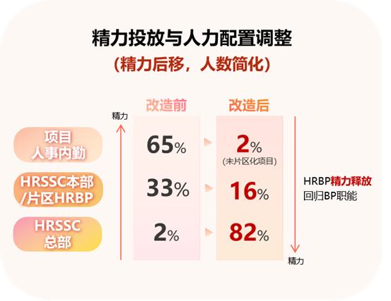 图6  2022年度HR/员工满意度评分