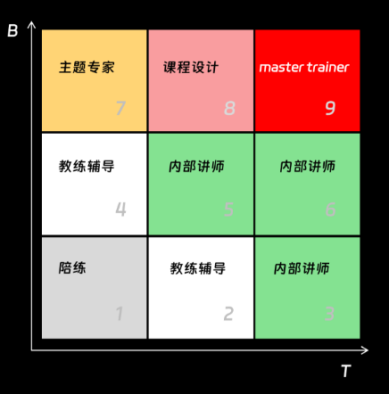 KMBP盘点模型