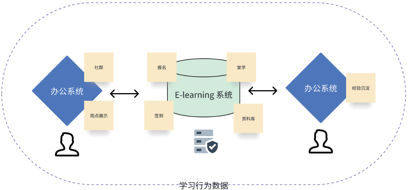 线上学习链路的路径视角示例