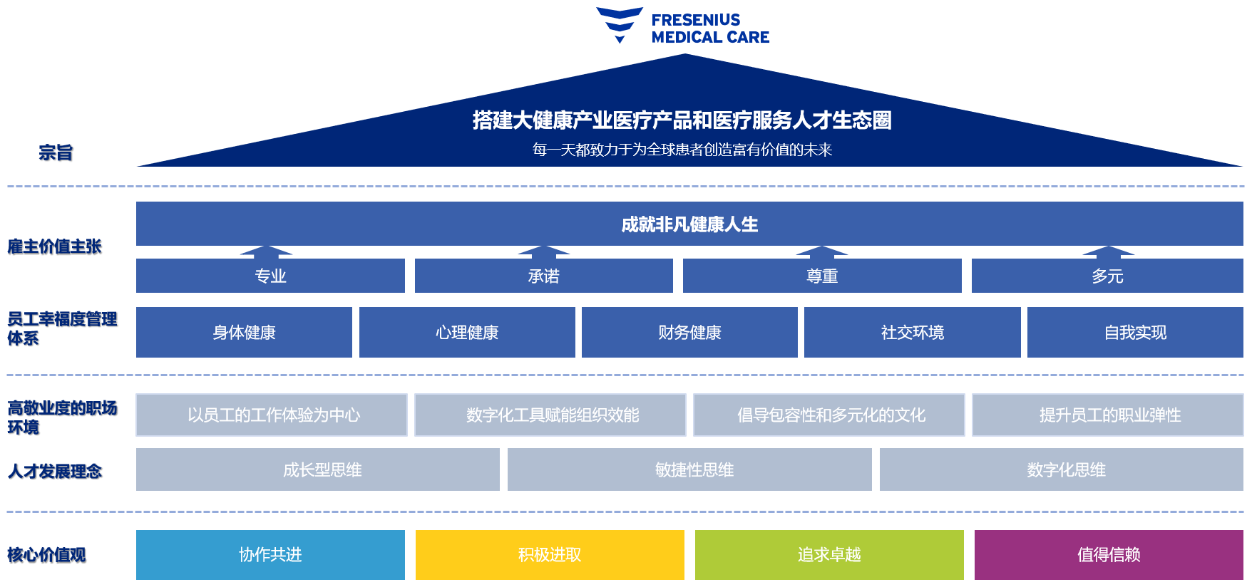 图1 人才战略