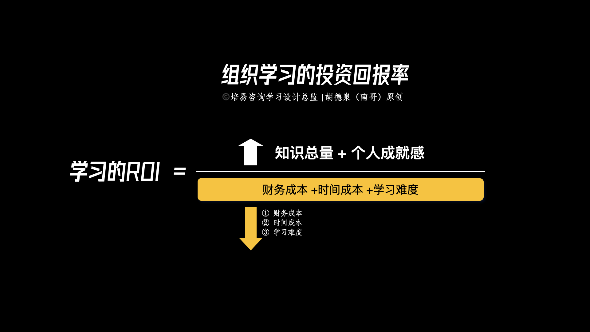 组织学习的投资回报率