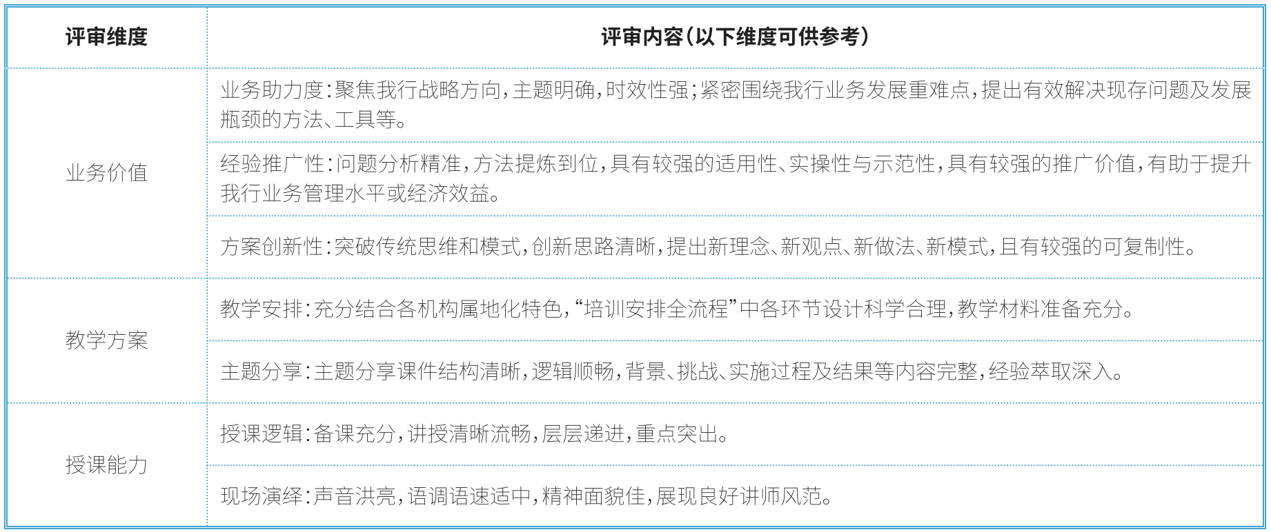  实践教学基地评审表