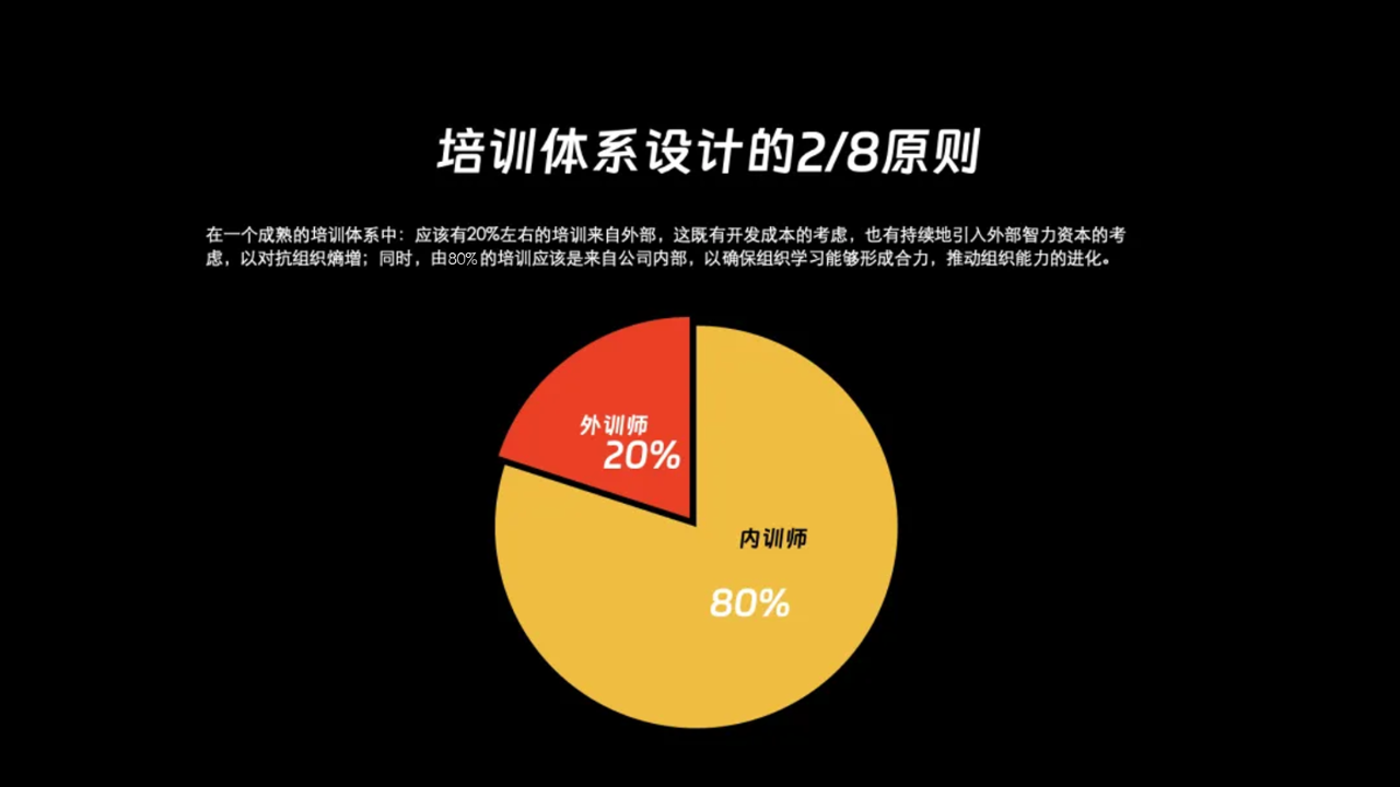 培训体系设计的2/8原则